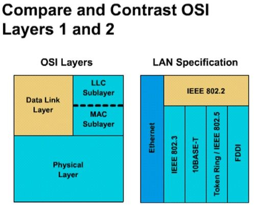 計算機網(wǎng)絡 局域網(wǎng)數(shù)據(jù)鏈路層原理與技術及其在計算機軟硬件開發(fā)中的應用