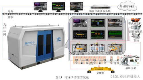 智慧礦山 智能化采煤技術現(xiàn)狀與巡檢機器人發(fā)展中的計算機軟硬件技術開發(fā)