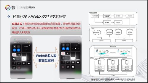 云化XR與沉浸式全息交互 開源生態(tài)下的技術探索與未來展望
